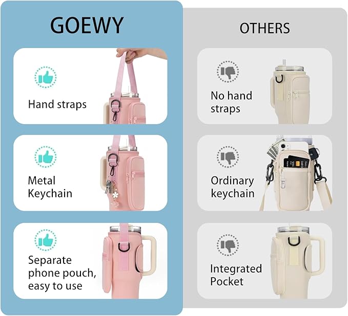 GOEWY Water Bottle Carrier Bag for Stanley 40/30 oz Tumbler with Phone Pocket Neoprene Water Bottle Holder with Shoulder & Handheld Strap Stanley Cup Accessories