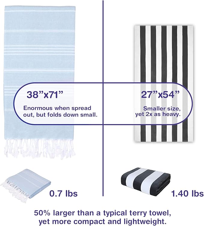 Turkish Beach Towels, Pack of 6 | Oversized, Quick Dry, Sand Free | 100% Cotton, Large 38x71 Towels for Beach, Pool, Travel | Ultra-Soft, Compact, and Absorbent | Baby Blue