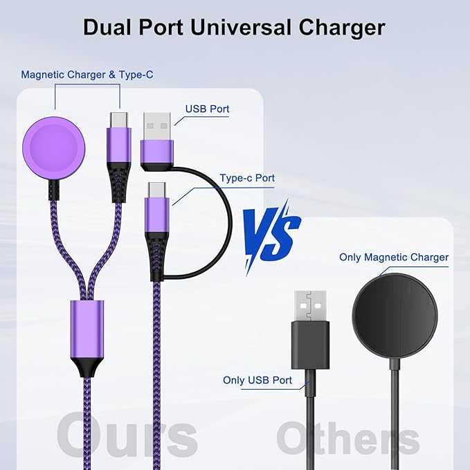 Travel Essentials 2 in 2 USB A/USB C Cable for Samsung Watch Charger, Multi Charging Cable Cord Compatible Galaxy Watch 8/8 Classic/7/Ultra/6/5 Pro/5,for Galaxy A17/A36/A56/Z Fold /S25 Android-6FT