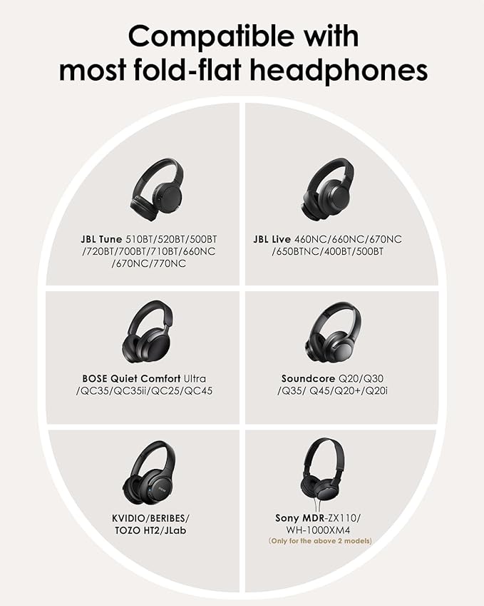 Headphone Case Hard Shell for JBL Tune 520BT/510BT/500BT/720BT/Bose/Soundcore Anker/BERIBES/KVIDIO/TOZO/JLab, Ultra-Slim Over-Ear Headset Universal Portable Travel Organizer Bag (Black)
