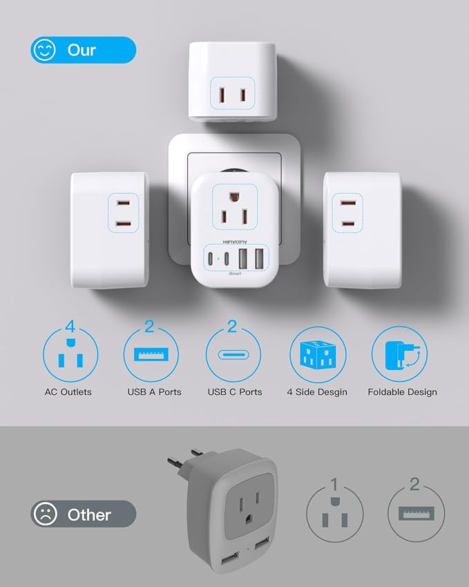 2 Pack European Travel Plug Adapter, HANYCONY International Power Adapter 4 Outlets 4 USB C Ports (2 USB C), Foldable Type C Adapter for US to Most Europe EU Italy Spain Greece Portugal France Germany