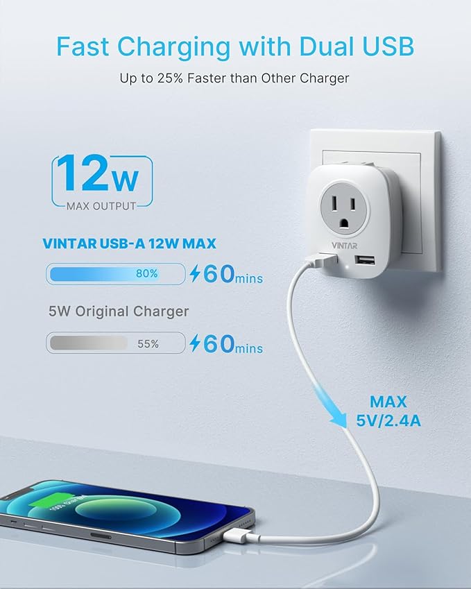 US to Japan Plug Adapter, VINTAR 2 Prong to 3 Prong Outlet Adapter with 2 AC Outlets and 2 USB Ports, Japan Travel Power Adapter for USA to Japanese China Canada Philippines, Type A