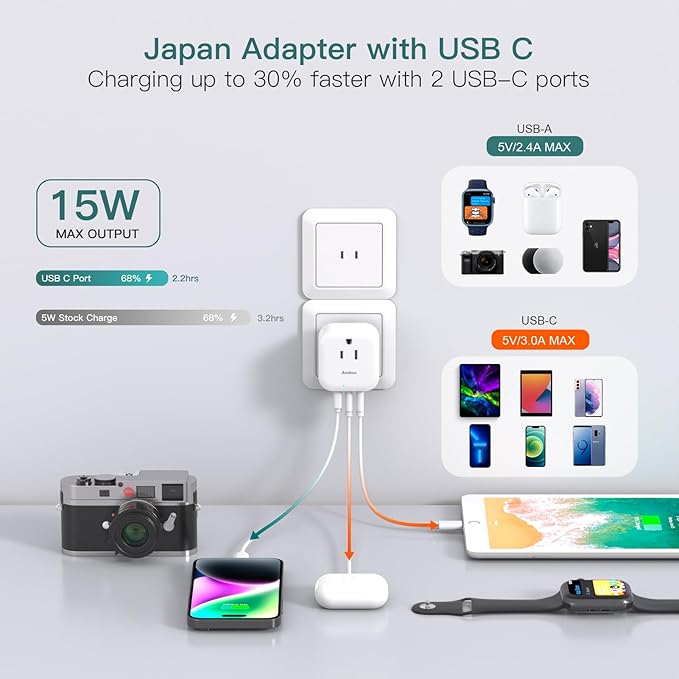 2 Pack US to Japan Plug Adapter, Japan Power Travel Adpter with 3 Outlets 3 USB Ports(2 USB C), Type A Travel Power Converter Plug Adaptor for USA to Japanese China Canada Mexico Philippines Peru