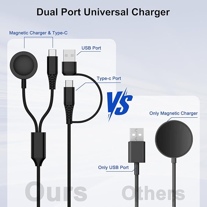 for Samsung Watch Charger Fast Charging Compatible Galaxy Watch 8/8 Classic/7/Ultra/6/5 Pro/5/4,2 in 2 USB C/A Samsung Phone Charger 6ft with 20W Dual Charging Block for Galaxy A17/A36/A56/S25 Ultra