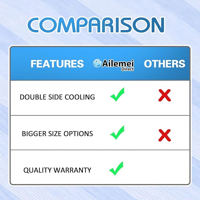 Ailemei Direct Cooling Blanket for Hot Sleepers,Double Sided Cold Effect,King Size Lightweight Breathable Summer Blankets for Bed,Transfer Heat to Keep Body Cool for Night Sweats,108"x90"