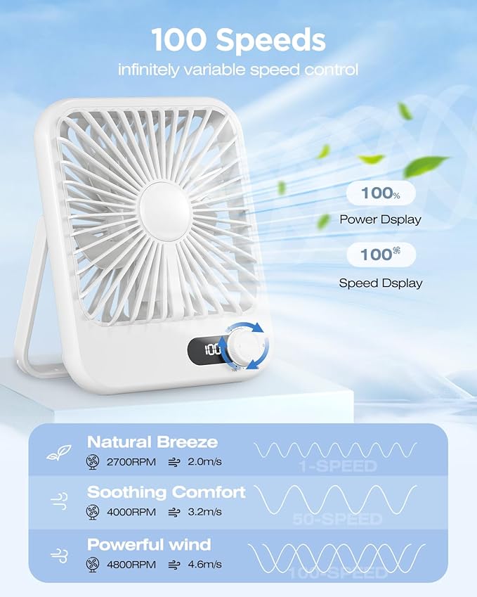 2 Pack Portable Travel Fan 5000mAh, 20 Hours Battery Life 6.8" Small Criuse Fan with 100 Speed,Digital Display, Rechargeable Battery Operated Quiet Personal Fan for Desk Office Bedroom Outdoor