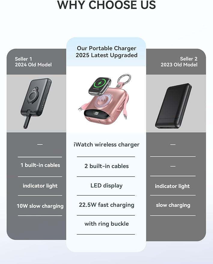 citicr Portable Charger, 10000mAh 22.5W Fast Charging Power Bank with Built-in Cables, Travel Battery Pack with LED Display for iPhone, Portable iWatch Charger for 11/10/9/8/7/6/5/4/SE/Ultra Rose