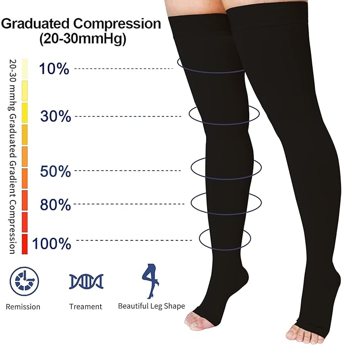 Thigh High 20-32 mmHg Compression Stocking Toeless Compression Socks for women & men circulation with Silicone Dot Band