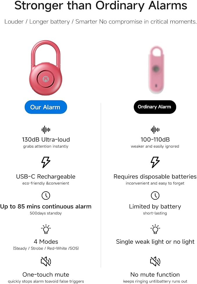 HOU 130dB Personal Alarms for Women – USB-C Rechargeable Self Defense Alarm Keychain with Strobe Light – Loud Personal Safety Alarm for Students & Jogging – Safe for Seniors, Magenta