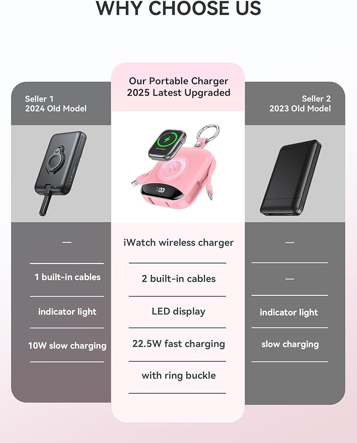 citicr Portable Charger, 10000mAh 22.5W Fast Charging Power Bank with Built-in Cables, Travel Battery Pack with LED Display for iPhone, Portable iWatch Charger for 11/10/9/8/7/6/5/4/SE/Ultra Pink