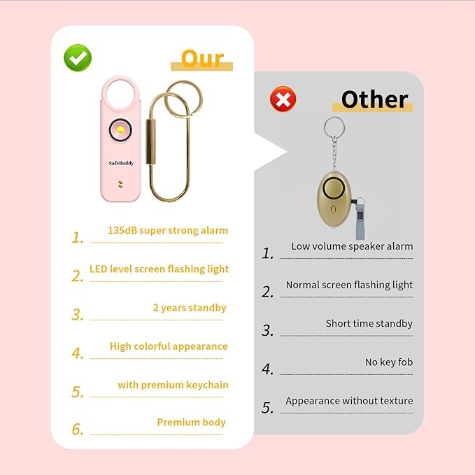 Personal Alarm for Women, Men, Kids, Elderly, Self Defense - Designed by Women 140DB Extra Speakers Alarm with Strobe Light, Rechargeable, Safety Alarms and Premium Keychain (Pale Pink)