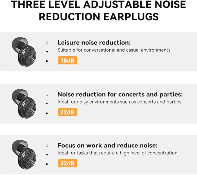 Adjustable Ear Plugs - Three Noise Reduction Modes, Ultimate Control | Flexible Noise Reduction Earplugs Suitable for Focus, Travel, Socializing, Festivals, and Other Purposes | 18-32 dB