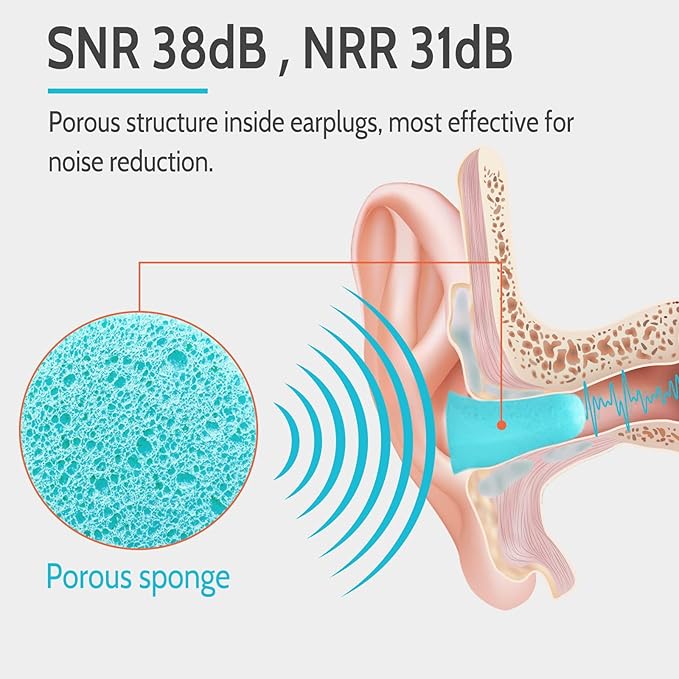 LYSIAN Ultra Soft Foam Ear Plugs for Sleeping, 60 Pairs, 38dB SNR / 31dB NRR Noise Reduction Earplugs for Snoring, Study, Travel, Work & Shooting, Lake Blue