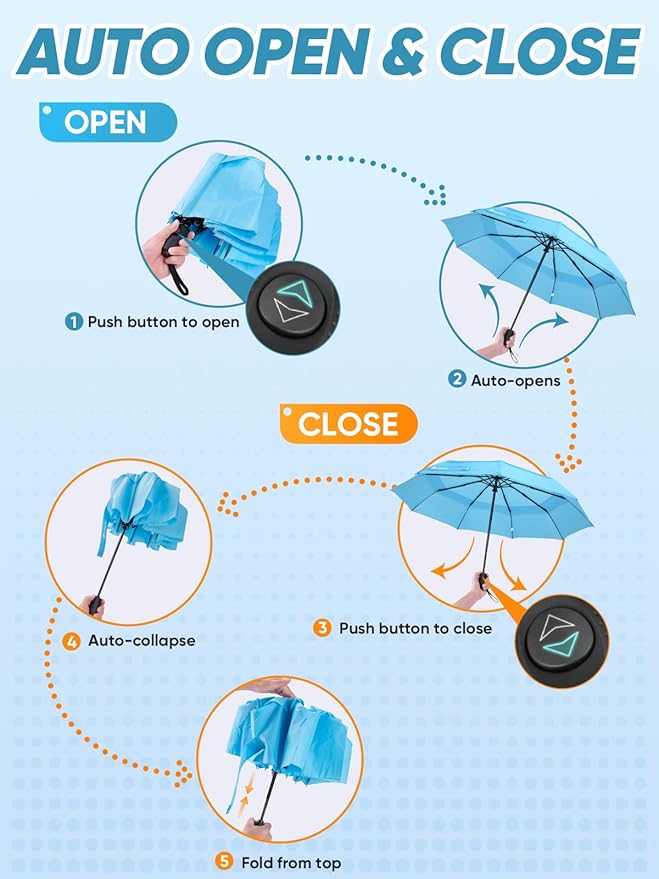 PTEROMY Windproof Travel Umbrellas for Rain and Sun, Withstands 85MPH Winds Auto Open Close Folding Umbrella with Ergonomic Handle, Quick Dry Canopy for Commuting or Backpack