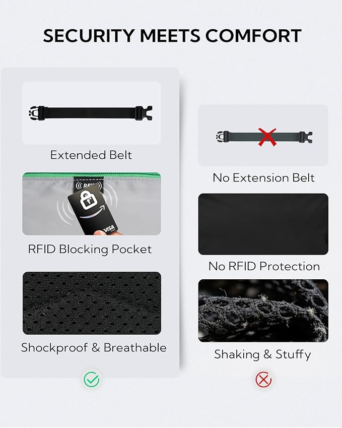 WATERFLY Fanny Pack Waist Bag: 3L Waist Pack with Anti-Theft RFID Blocking, 9 Pockets & Adjustable Belt Water Resistant Hip Pack for Women Men Travel Hiking Running