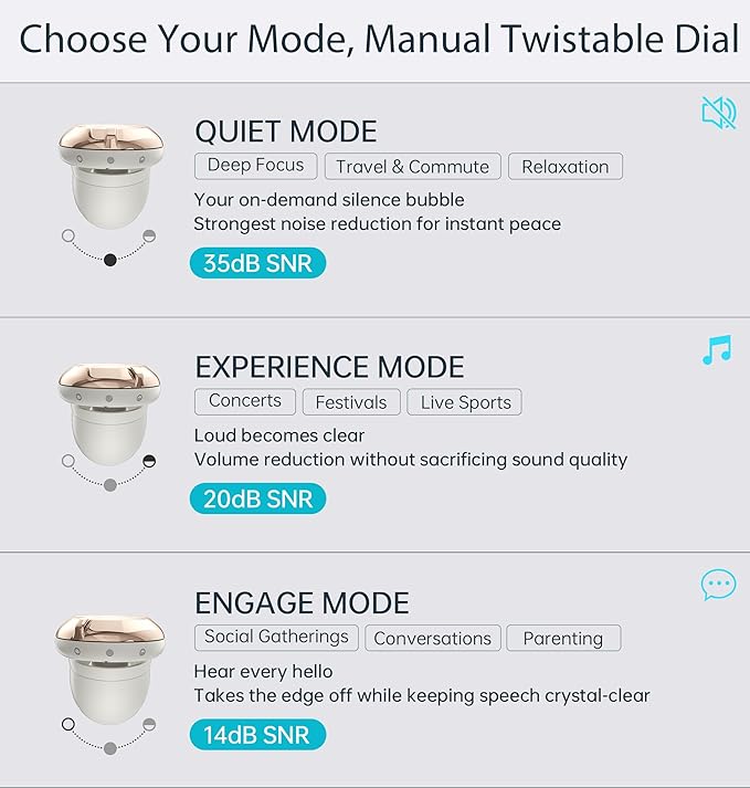Adjustable Ear Plugs, 3-Mode Reusable Noise Canceling Earplugs with 14-35 dB SNR Reduction, Flexible Silicone for Ultimate Focus, Travel, Sleep, Concerts & Social Events(White)