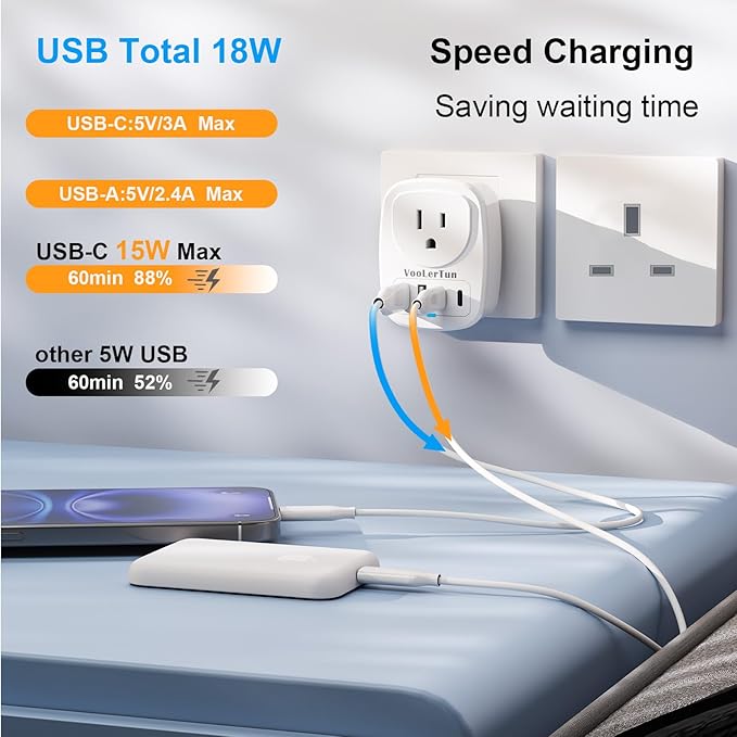 Type G Adapter for Travel US to UK Plug Adapter Outlet Converter with Multi USB Port, Electrical Outlet Power Adapter for Ireland Scotland Dubai England Hongkong Travel Cruise Essential