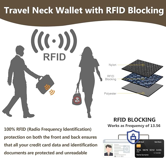 Likesing 5.5" L x 7.8" W Travel Neck Wallet, RFID Blocking Passport Holder for Travel Women Men, Security Lightweight Passport Travel Wallet, Neck Pouch Gifts for Traveling Family (Black)