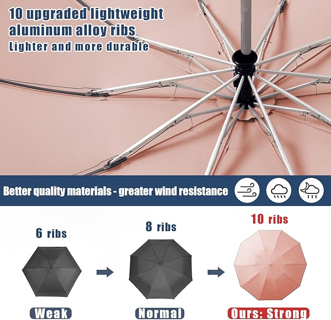 Fogkey Large Windproof Travel Umbrella - Reverse Auto Folding Car Umbrella for Rain and Sun, Compact Inverted Design with Waterproof Canopy, 10 Durable Ribs, Fits Backpack, Portable for Women & Men