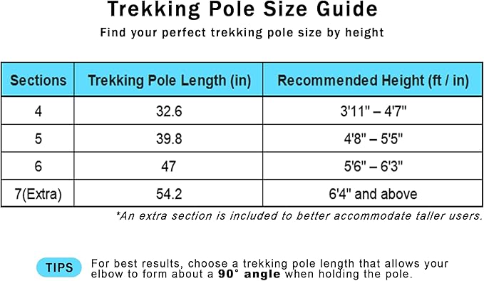 Versatile Trekking Pole with Accessories - Ideal for Hiking with Excellent Foam Grip Lightweight, Durable Tungsten Carbon Tip. Adjustable Length, Collapsible, Internal Storage, Canvas Carry Bag