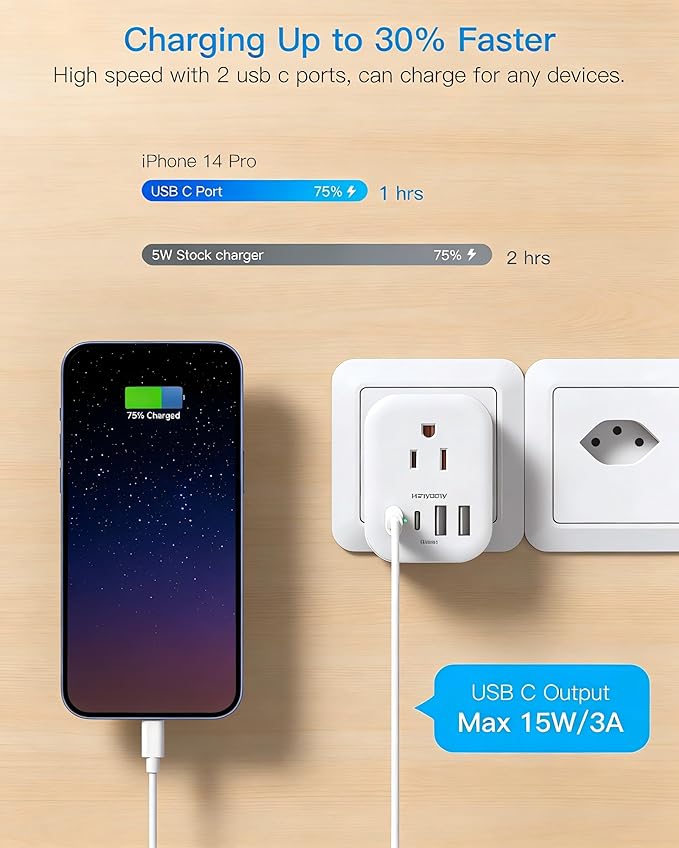 Switzerland Travel Plug Adapter 2 Pack, HANYCONY Type J Switzerland Power Adapter with 4 Outlets 4 USB (2 USB-C), Swiss Plug for US to Switzerland Rwanda Jordan Liechtenstein Madagascar