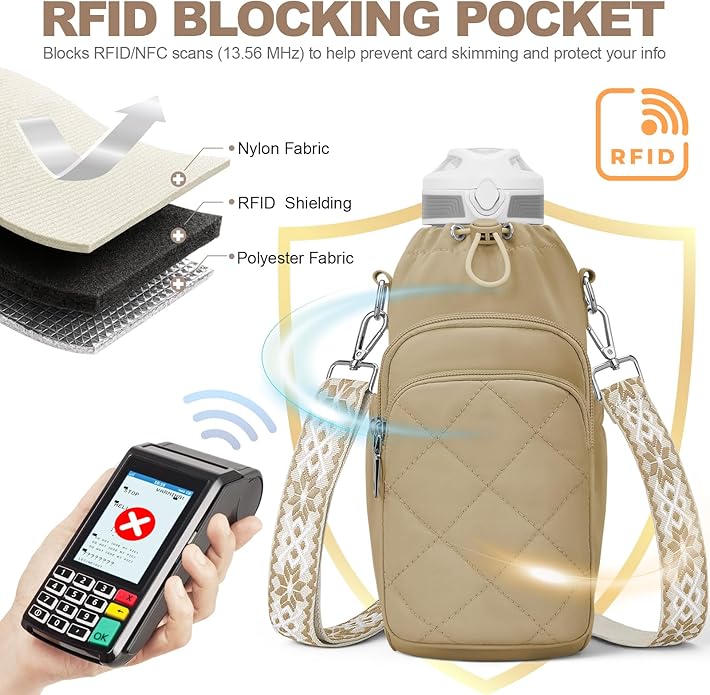 SYTRAH Water Bottle Bag Crossbody，Insulated Water Bottle Purse Crossbody Water Bottle Holder with Strap 40 oz