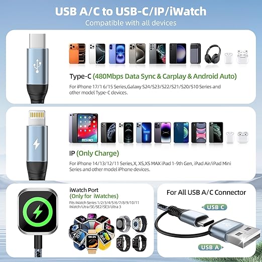 Multi Charging Cable for iPhone iWatch Charger, 3 in 2 USB A/C Phone Charger Cord with Dual Type-C/IP, 5FT iWatch Cable Nylon Travel Essentials Compatible with iWatch/iPhone 17-1/Android