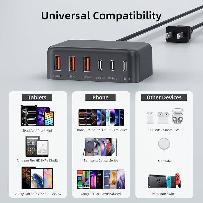 6 in 1 USB Charger, 50% Smaller Charging Station for Multiple Devices, 100W Fast Charging Blocks with Type C Ports, USB Charging Hub Organizer Multiport Power Strip for iPhone, Ipad, Kindle, Travel