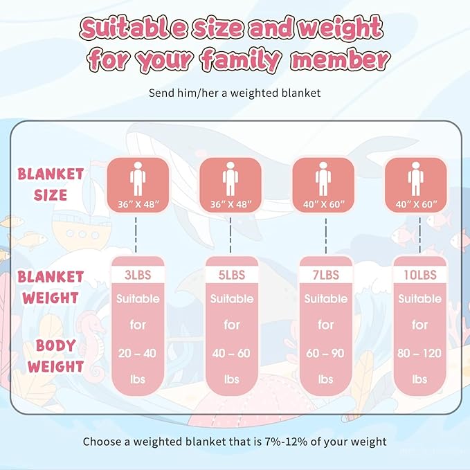 Pink Weighted Blanket Kids 10lbs, 40"x60", Twin Size Cooling Heavy Throw Blanket for 80-120lbs, Microfiber Soft Thick Big Blankets Weighted Comforter Breathable Gift