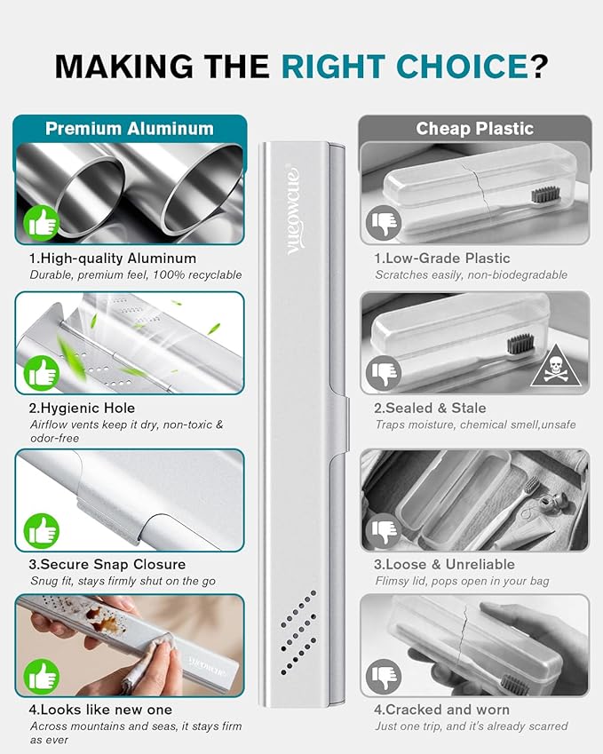 Toothbrush Case Cover for Traveling, Aluminum Toothbrush Holder for Manual Toothbrush + Mini Toothpaste, Portable Tooth Brush Storage Box for Camping Business Trip-Silver (1 Pack)