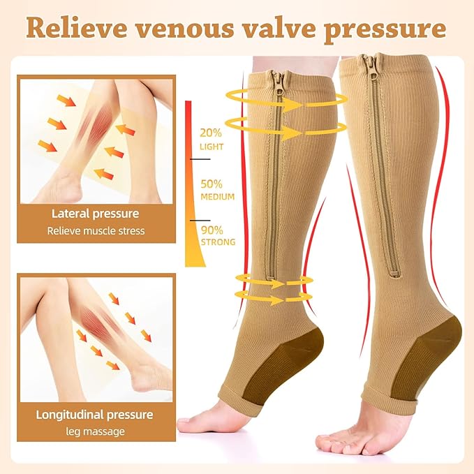 3 Pairs 15-19mmHg Zipper Compression Socks for Women and Man,Open Toe Compression Socks with Zipper for Sports, Travel, Pregnant and office Workers