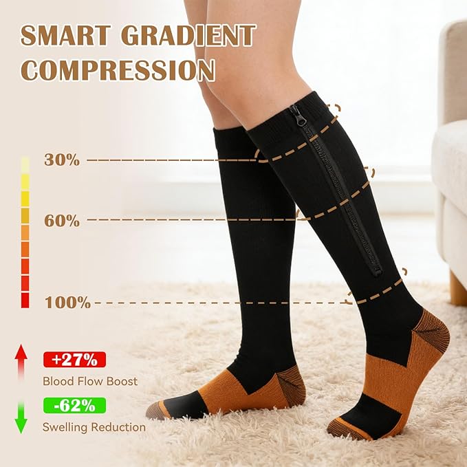 3 Pairs 15-19mmHg Zipper Compression Socks for Women and Man,Black Compression Socks with Zipper for Sports, Travel, Pregnant and office Workers