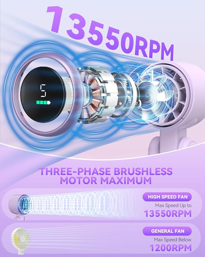 PlayHot Portable Handheld Turbo Fan, 5-Speed Personal Fan, USB-C Rechargeable Fan Up to 12 Hours, 3 IN 1 Hand Fan with Air Turbo Tech Cooling, Travel Fan for Cruise, Beach, Gifts for Women(Purple)