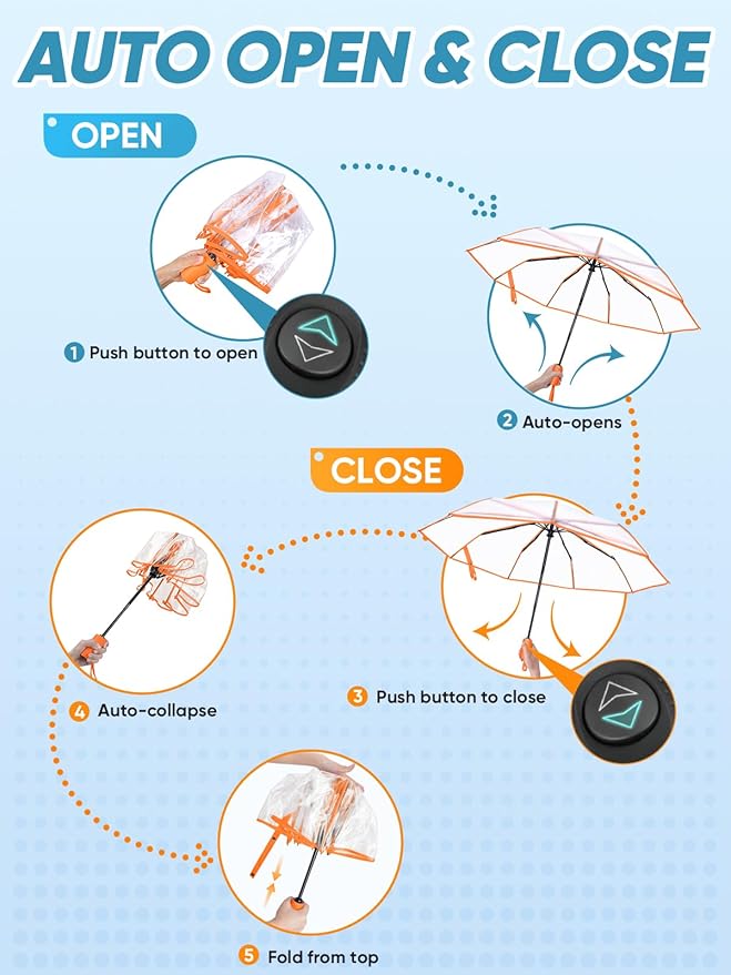 PTEROMY Windproof Travel Umbrellas for Rain and Sun, Withstands 85MPH Winds Auto Open Close Folding Umbrella with Ergonomic Handle, Quick Dry Canopy for Commuting or Backpack