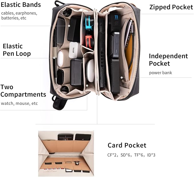 PGYTECH Travel Tech Organizer, Waterproof Tech Bag, Electronics Accessories Organizer Travel Carrying Case, Organizer Bag for Cord, Phone Batteries, Charger,Photography SD Card, Green