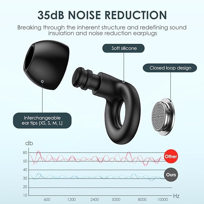 Ear Plugs for Sleeping Noise Cancelling, 25dB Ear Plugs for Noise Reduction with 8 Ear Tips, Reusable Silicone Earplugs Hearing Protection for Concert, Motorcycle, Sleep,and Snoring
