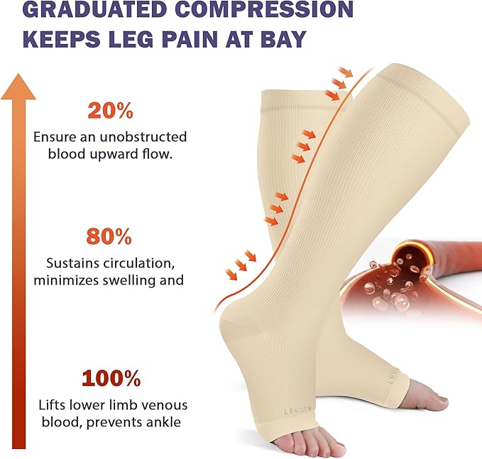 LEVSOX Open Toe Compression Socks for Women & Men 20-30mmHg Toeless Sock Knee High Support Stockings for Circulation Nurses Pregnant Travel