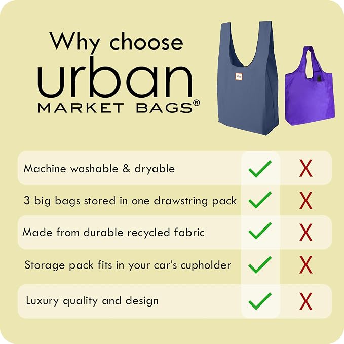 Urban Market Bags - Horizon - 3 Foldable Reusable Shopping Bags in 1 Compact Pouch, Luxury Quality, Recycled Fabric, Holds 50+ lbs, Machine Washable, Pouch Fits in Cupholder, Designed in California
