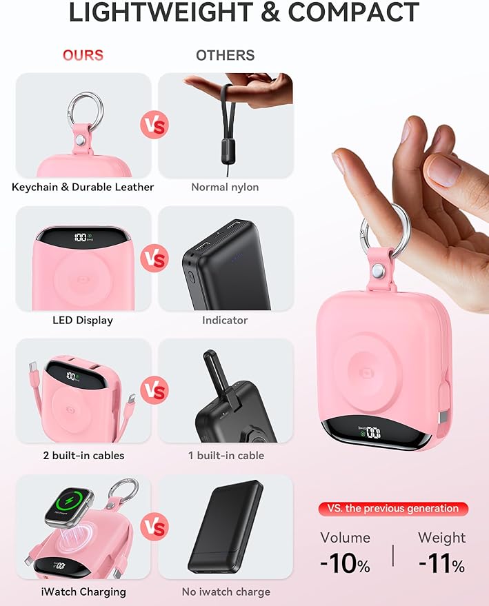 citicr Portable Charger, 10000mAh 22.5W Fast Charging Power Bank with Built-in Cables, Travel Battery Pack with LED Display for iPhone, Portable iWatch Charger for 11/10/9/8/7/6/5/4/SE/Ultra Pink