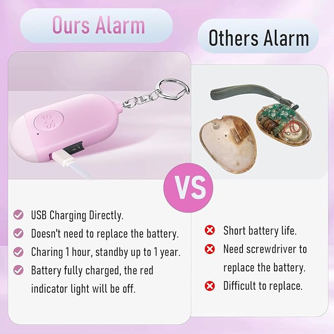 Self Defense Keychain Personal Alarm- 130dB Rechargerable Self Defense Alarm Keychian with Emergency LED Flashlight - Security Personal Protection Device for Women Girls Kids Elderly