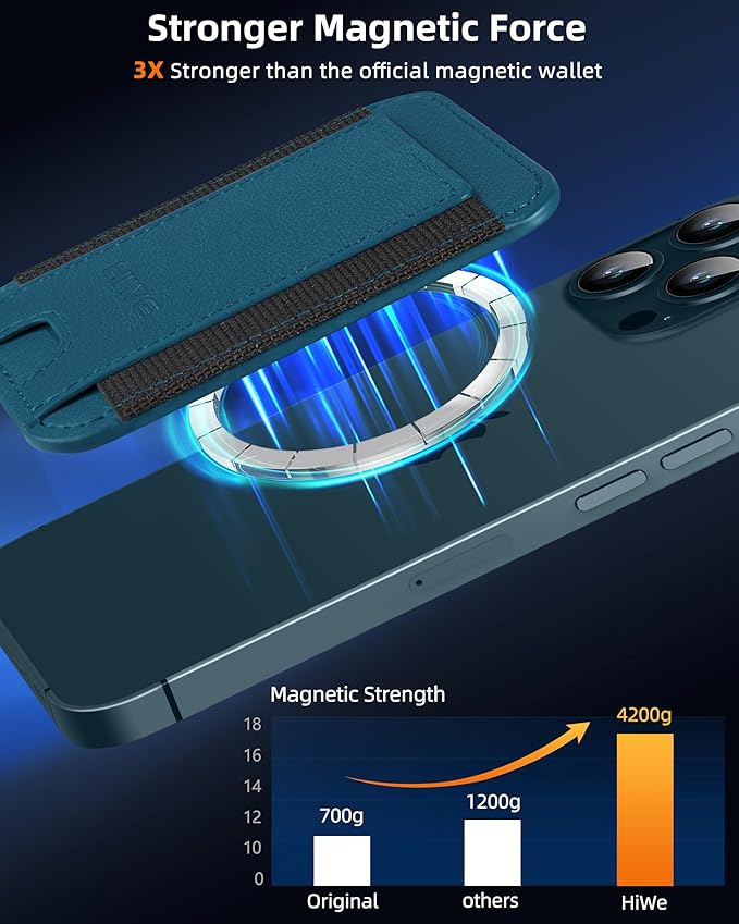 HiWe for MagSafe Wallet: 7-Card Holder, RFID Blocking, Strong Magnet for iPhone 12-17 Series, Slim, 1 Slot
