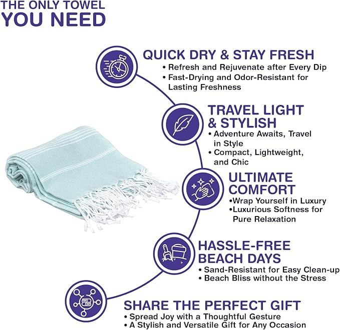 Turkish Beach Towels, Bulk Case of 36 | Oversized, Quick Dry, Sand Free | 100% Cotton, Large 38x71 Towels for Beach, Pool, Travel | Ultra-Soft, Compact, Absorbent | Aquamarine