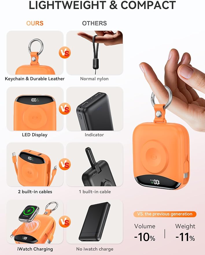 citicr Portable Charger, 10000mAh 22.5W Fast Charging Power Bank with Built-in Cables, Travel Battery Pack with LED Display for iPhone, Portable iWatch Charger for 11/10/9/8/7/6/5/SE/Ultra Orange