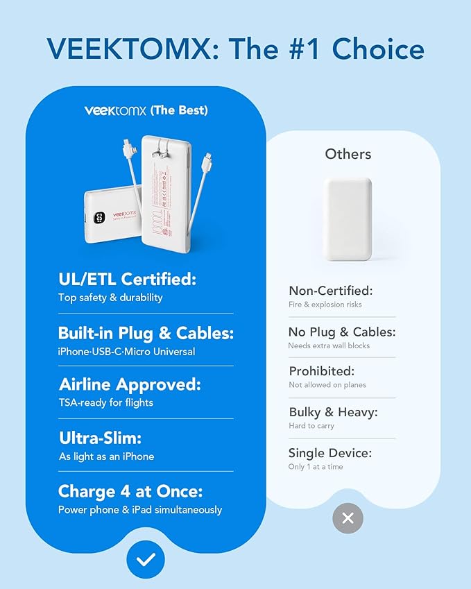 VEEKTOMX Portable Charger with Built in Cables 10000mAh, Power Bank for iPhone with AC Wall Plug, Fast Charging USB C Slim Battery Pack with LED Display Compatible with iPhone 17/16/15, Samsung