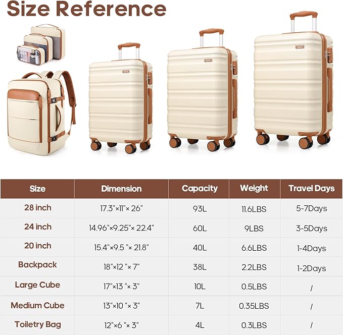 7 Piece Luggage Sets with Premium YKK Zipper, 20/24/28in PC Hardside Suitcase With Spinner Wheels, Luggage Airline Approved, Durable Suitcase Sets with TSA Locks for Travel