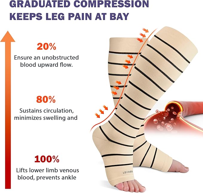 LEVSOX Open Toe Compression Socks for Women & Men 20-30mmHg Toeless Sock Knee High Support Stockings for Circulation Nurses Pregnant Travel