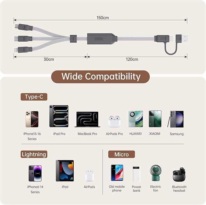 PZOZ 100W USB C & USB A Charging Cable, 3 in 1 Multi Fast Charging at The Same Time, Multiple Charger Cord with Type C[100W]/Lightning[27W]/Micro[10W] for iPhone 17 16 15 14 iPad Pro MacBook Samsung