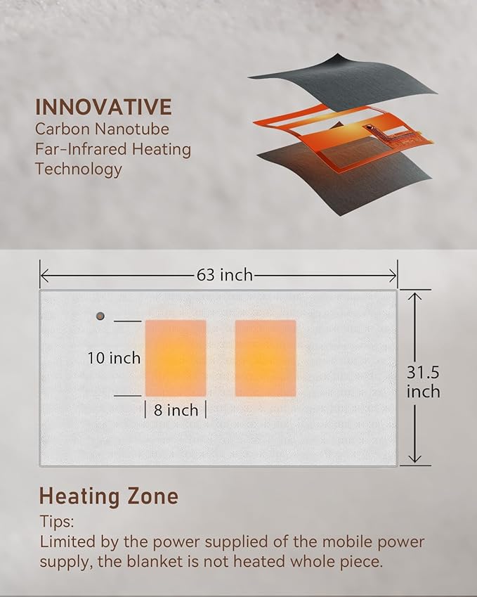 Cordless Heated Blanket with Battery Pack - Rechargeable Heated Shawl & Portable Heated Throw,Far-Infrared Heating,Wearable Blanket for Office,Travel,Car & Outdoor, Gift for People Who Are Always Cold