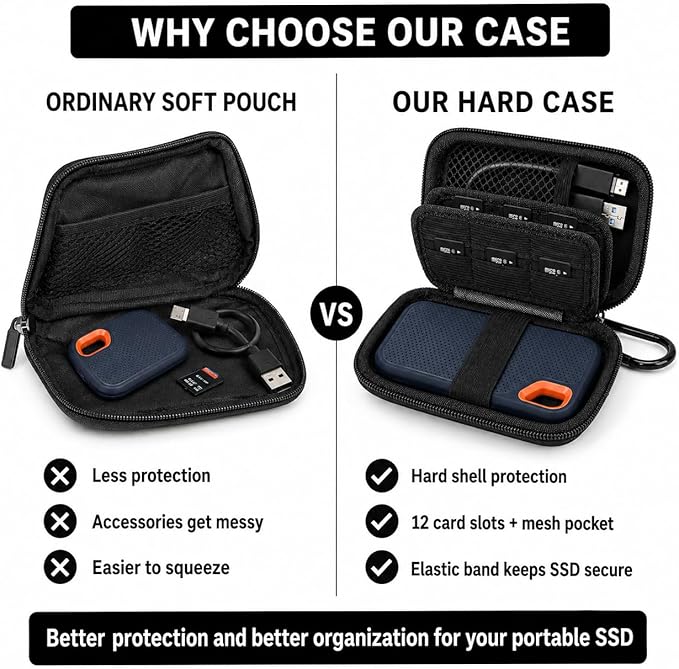 PAIYULE Hard Case for SanDisk Extreme Portable SSD, Protective Storage Organizer for SanDisk Extreme PRO SSD 500GB 1TB 2TB 4TB 8TB, 12 SD/TF Card Slots, Mesh Pocket, Carabiner, Case Only (Black)