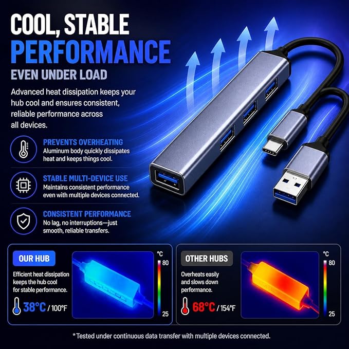 USB C Hub 4-Port, USB C to USB Multiport Adapter, Aluminum USB 3.0 Hub, Plug & Play, Compatible with MacBook, iMac, Laptop, iPad, PC – Pattern Prime